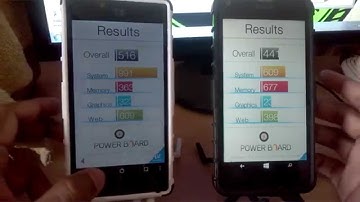 215) YU Yuphoria vs Microsoft Lumia 640 benchmark score comparison