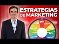 35 tipos de estrategias de marketing que funcionan