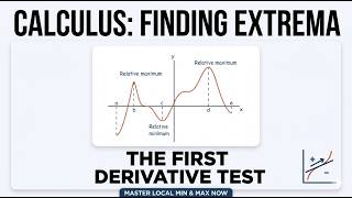 How to Find Relative Extrema Using the First Derivative Test | Calculus