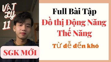 [Vật Lý 11] Bài tập Đồ Thị Động Năng, Thế Năng | Kết Nối Tri Thức & Chân Trời Sáng Tạo