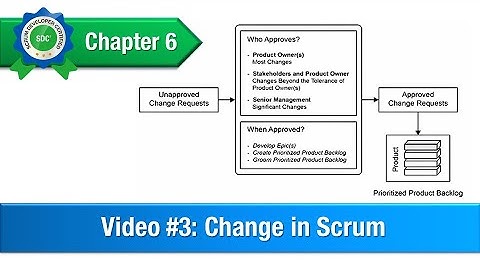 Change in Scrum