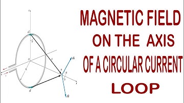 Magnetic field on the axis of a circular current loop (EXPLAINED)
