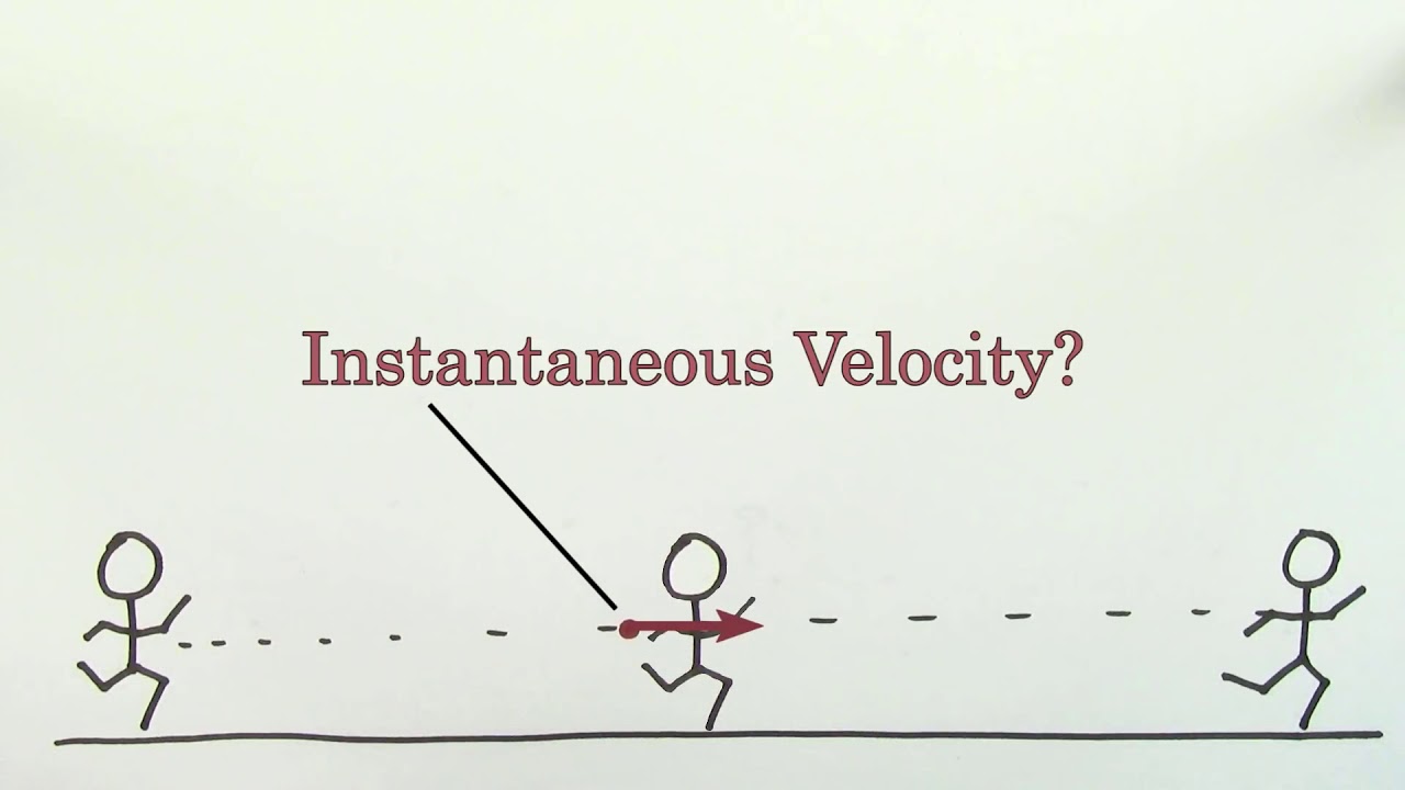 Instantaneous Velocity 