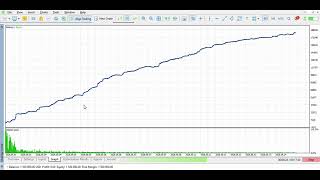 BACKTEST EA GOLD SPEED
