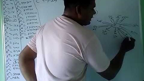 ccna 200 125 chapter 4 ip subnetting full chapter review video 1