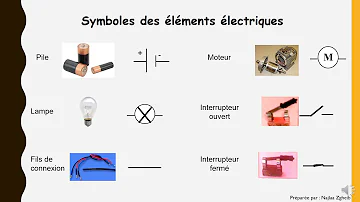 Quels sont les éléments de base d'un circuit électrique simple ?