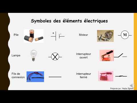 éléments d'un circuit électrique et leurs symboles (EB5)