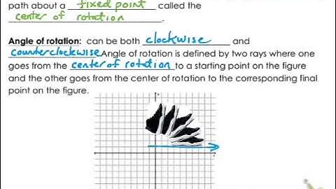 Geometry - 2.2b Rotations Vocab