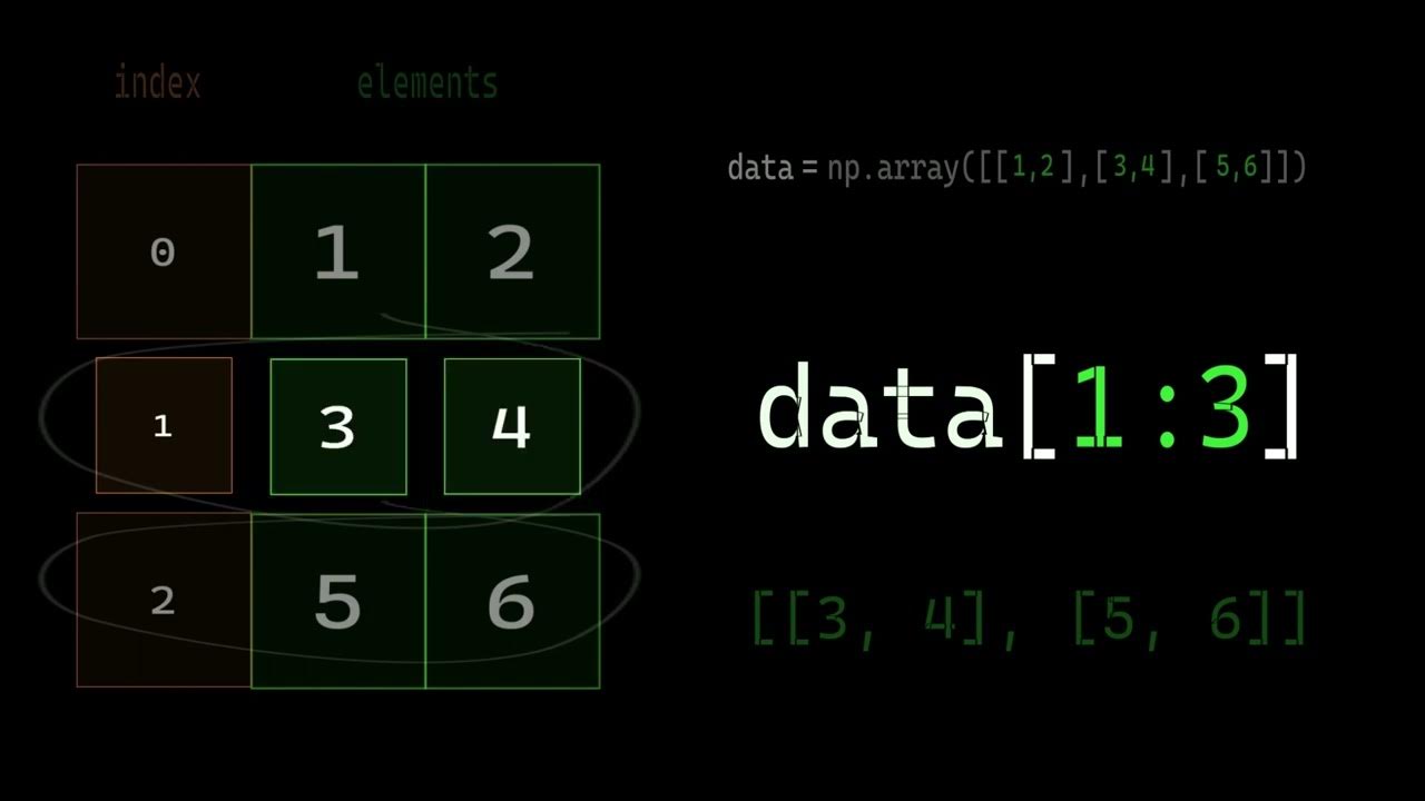 Slicing numpy matrix youtube