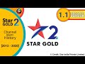 Updated stargold 2formally movies ok channel ident history 2012  2020  version 11