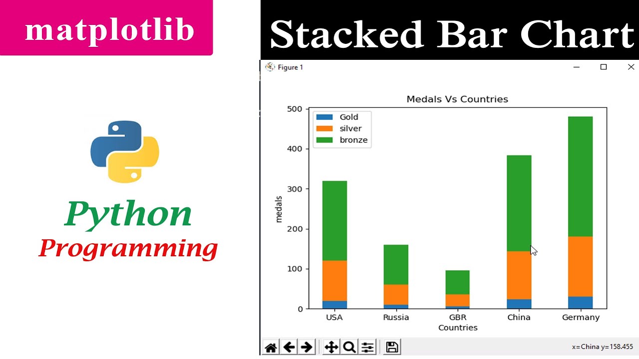 Python Matplotlib Stacked Bar