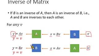 Linear Algebra Lecture 15: Inverse of Matrix
