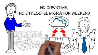 Infrastructure As A Service Cloudconnect