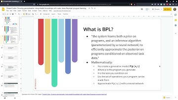 DreamCoder: Growing generalizable, interpretable knowledge with wake-sleep Bayesian program learning