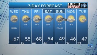 WAVY Weather Morning Update | Feb. 18, 2026