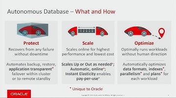 Oracle Autonomous Database Dedicated Technical Overview