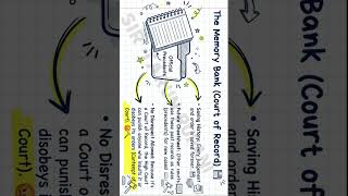 Handwritten Notes of High Court and Subordinate Court ICSE Class 10 | @sirtarunrupanidigital