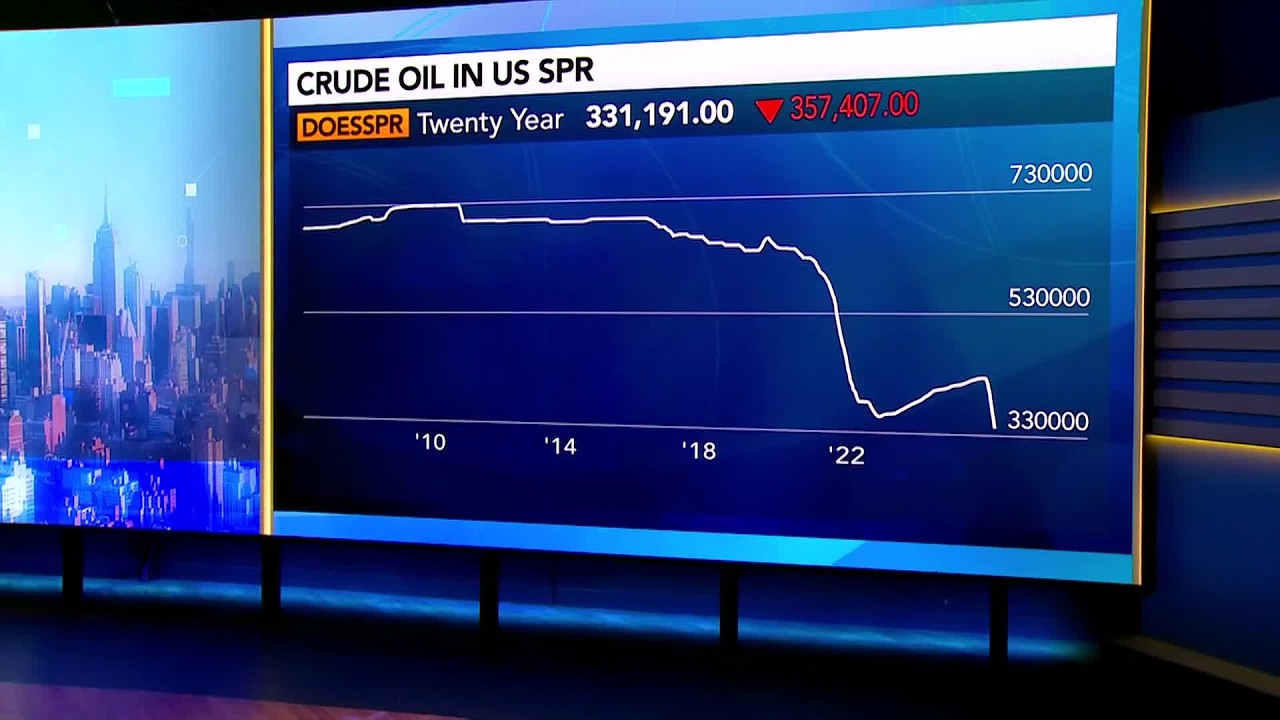 Oil Supply Won't Come Back as Quickly as Expected, Babin Says thumbnail