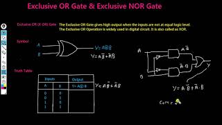 EX- OR(Exclusive OR Gate) and EX- NOR(Exclusive NOR Gate)