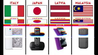 Moble phone and their country produced