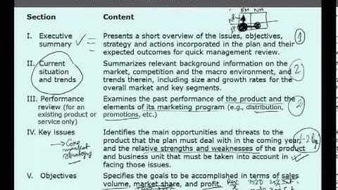 Mod-01 Lec-07 Strategic Marketing-Lecture07