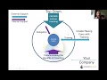 Creating a Coaching Culture - ONLINE Webinar