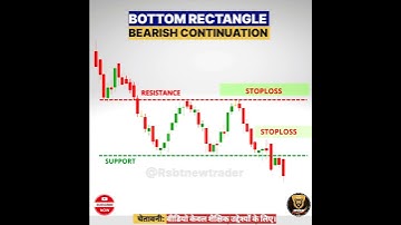 Bottom Rectangle बहुत ही सरल पैटर्न है ।Chart patterns in hindi  |#chartpatterns
