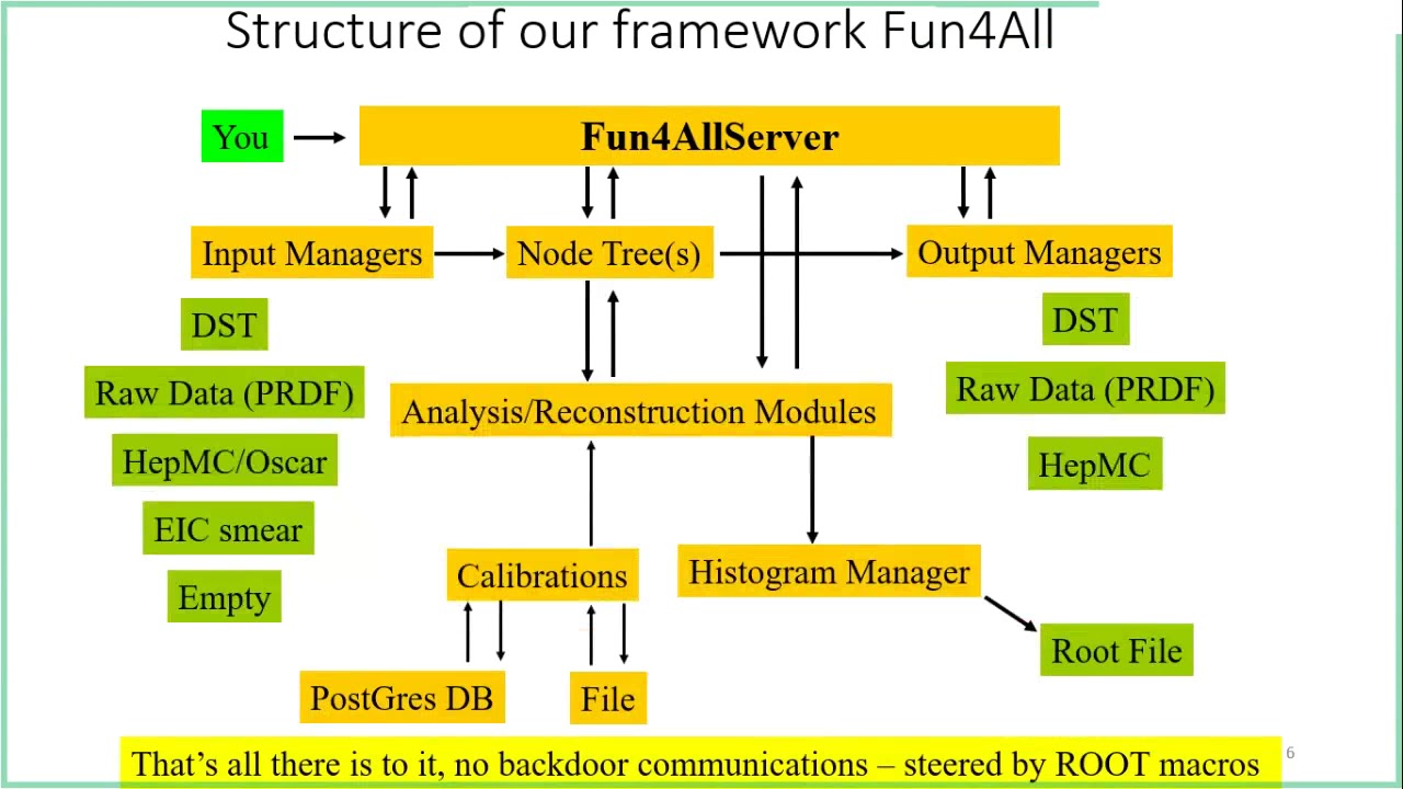 EIC Software Tutorial: Detector Full Simulations in fun4all (02/06/2020)