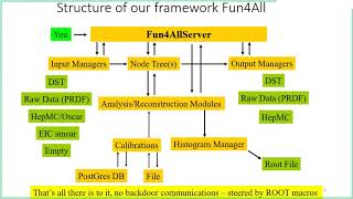 EIC Software Tutorial: Detector Full Simulations in fun4all (02/06/2020) screenshot 3