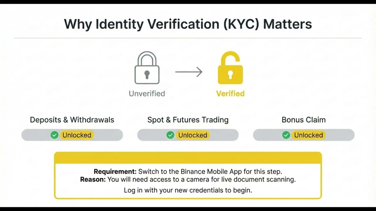 register binance account with $610 + prizepool share! 