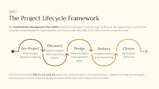 The Project Sustainability Reporting Guide by GPM GLOBAL