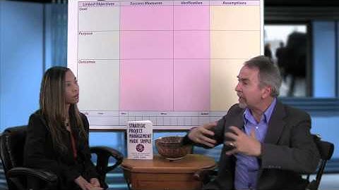 Project Management Logical Framework FAQs #16: The LogFrame meshes w/ other systems- Video Interview