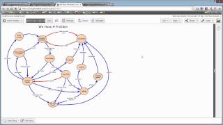 Identifying Loops xRev