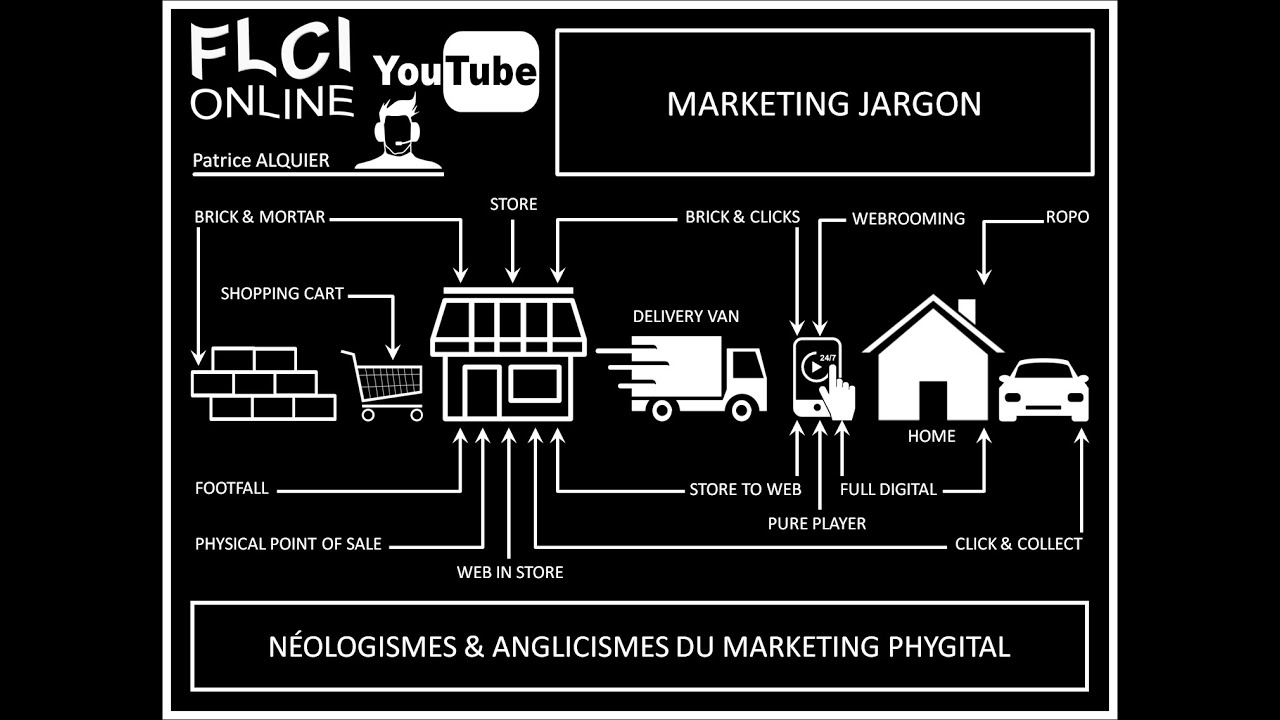 Anglicismes & Néologismes du Marketing Phygital | Marketing Buzz Words