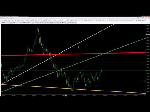 27/07/2016 ტექნიკური ანალიზი