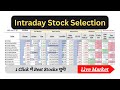 Beginners’ Guide to Intraday Stock Selection