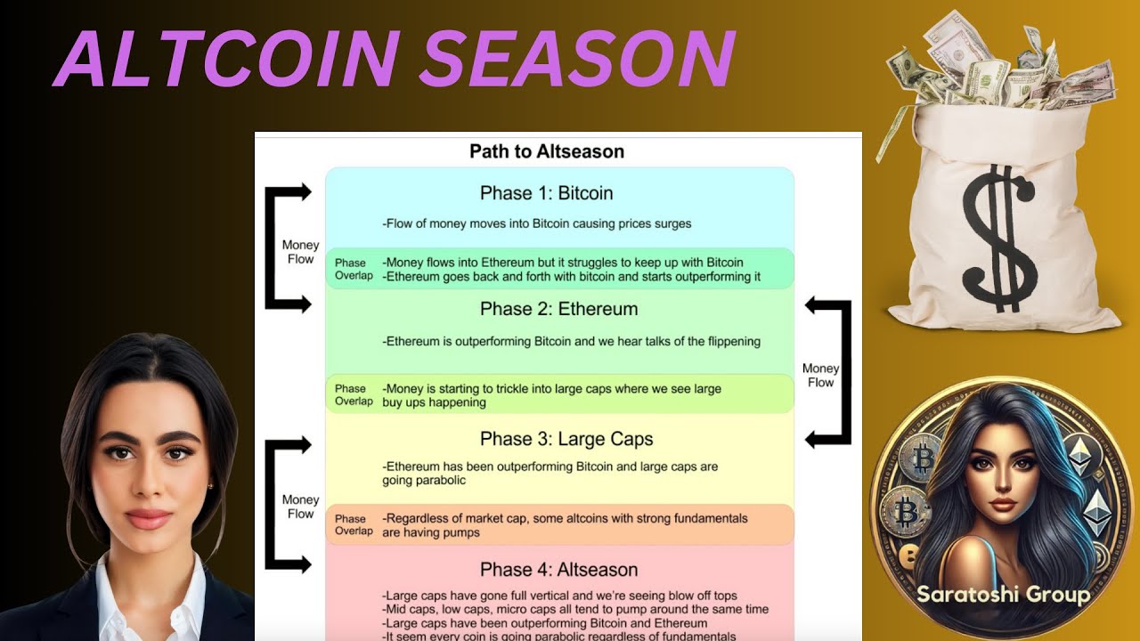 Altcoin Season: Why This Could Change Your Life FOREVER!