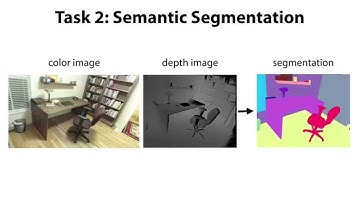 SUN RGB-D: A RGB-D Scene Understanding Benchmark Suite