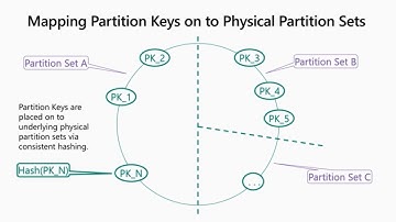Deep dive: Mission-critical multi-tenant apps with Cosmos DB multi-master - BRK4005