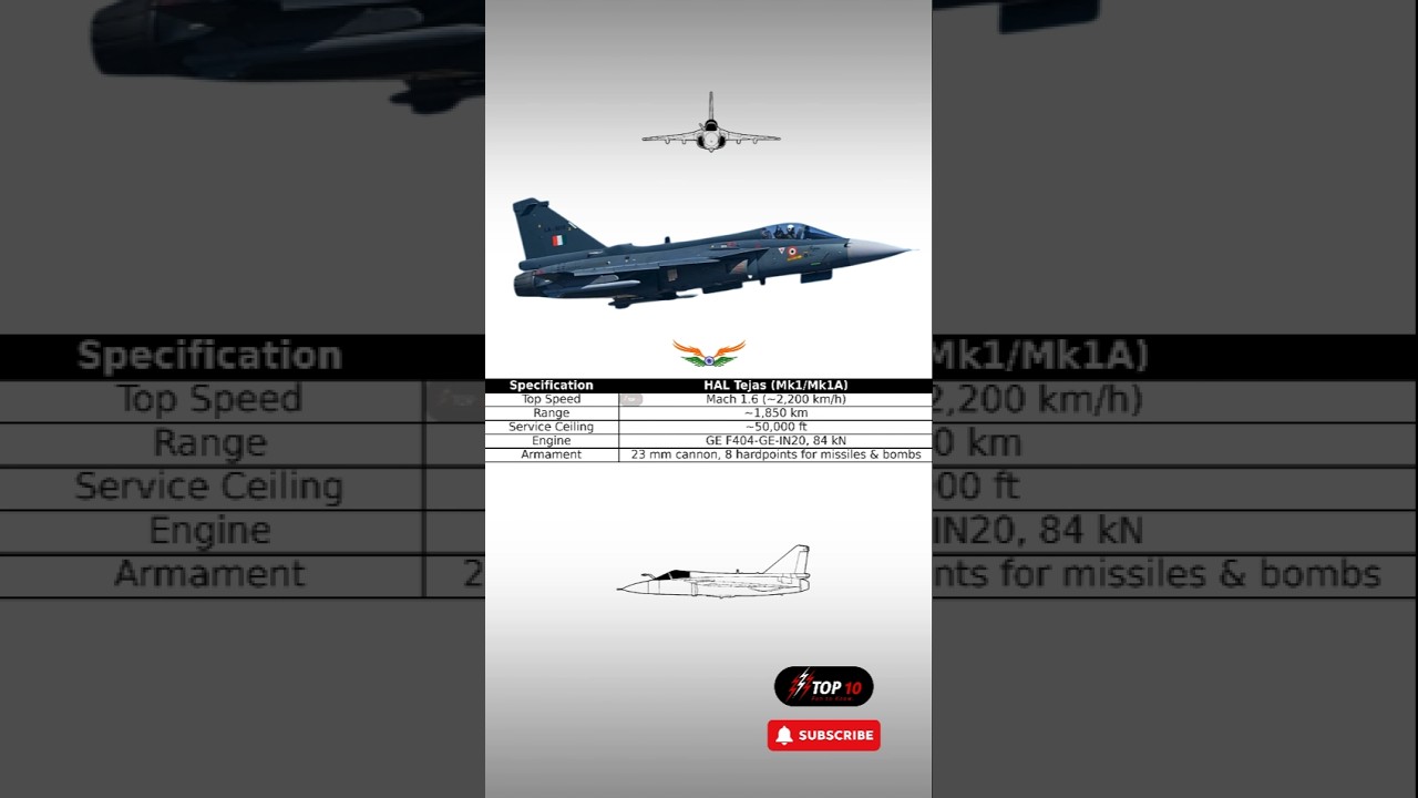HAL Tejas – India’s Pride Fighter Jet 🇮🇳✈️