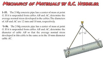 Determine the diameter of cable AB . | Solid Mechanics| Engineers Academy