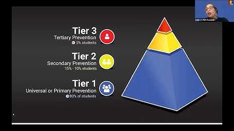 How to Use Check-In/Check-Out