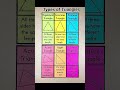 Types Of Triangles