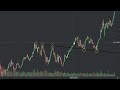Beginner Trendline Strategy 📈 Stop Getting Trapped in Fake Breakouts!