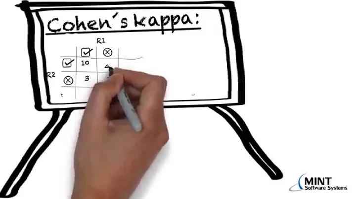 Kappa Coefficient