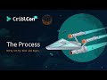 How to use Cribl Workspaces to share your Cribl.Cloud organization with other teams