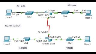 11.9.3 Packet Tracer - VLSM Design and Implementation Practice Part 1 | Subnetting Example