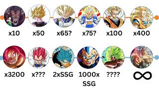 EVERY Canon Saiyan Exclusive Transformation Multiplier EXPLAINED So Even YOU get it!