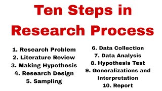 Ten Steps in Research Process| Steps in Research Process| The Research Process Steps in Urdu/Hindi.
