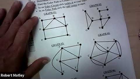 DM Lesson 5.6 (Fleury Algorithm)
